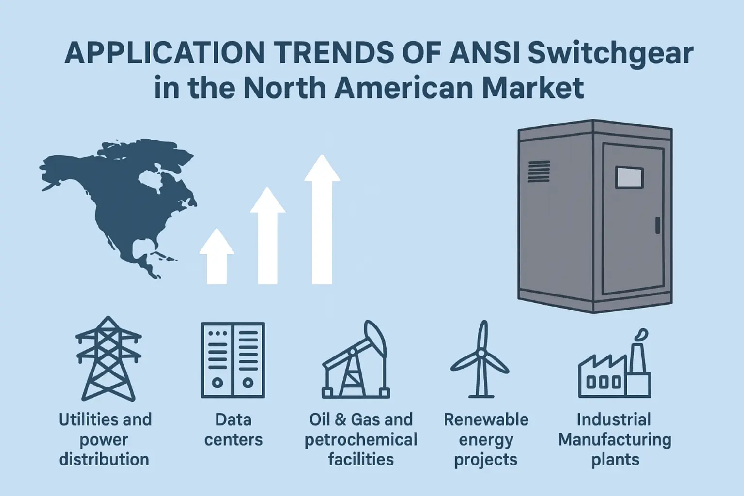 Application Trends of ANSI Switchgear in the North American Market